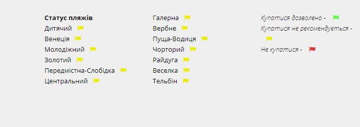 В Киеве объявили штормовое предупреждение: как уберечься от стихии и стоит ли купаться в непогоду 1