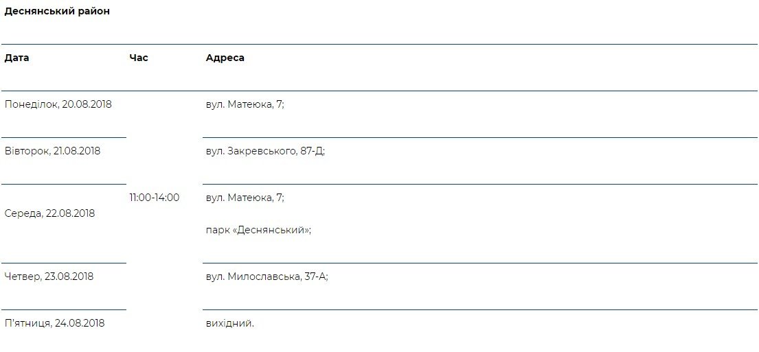«Врач в Вашем доме» работает во всех районах Киева: график 1