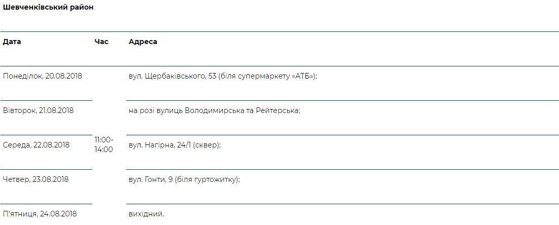 «Врач в Вашем доме» работает во всех районах Киева: график 2