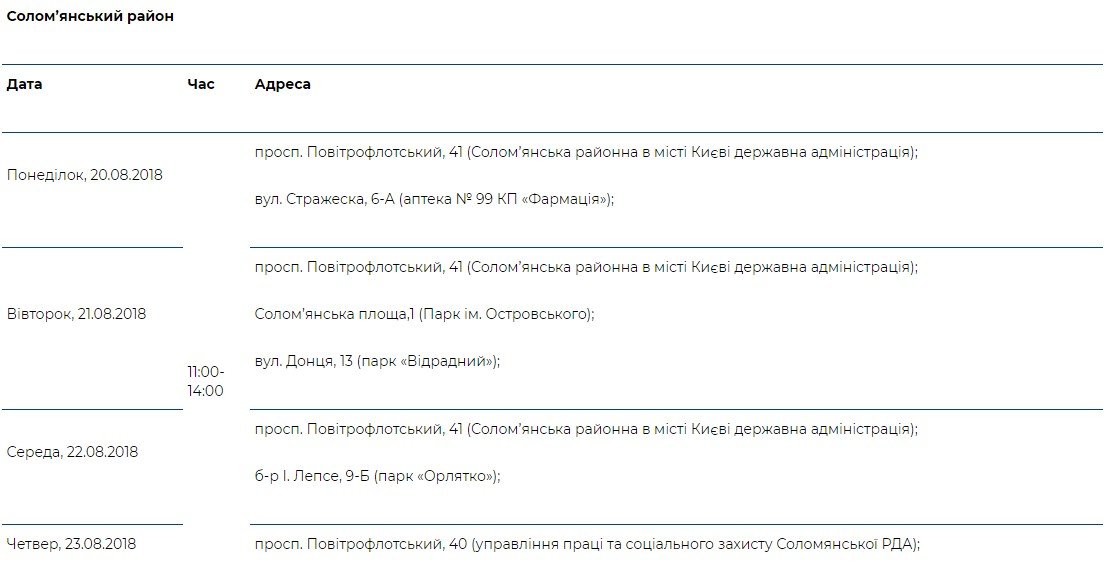 «Врач в Вашем доме» работает во всех районах Киева: график 3