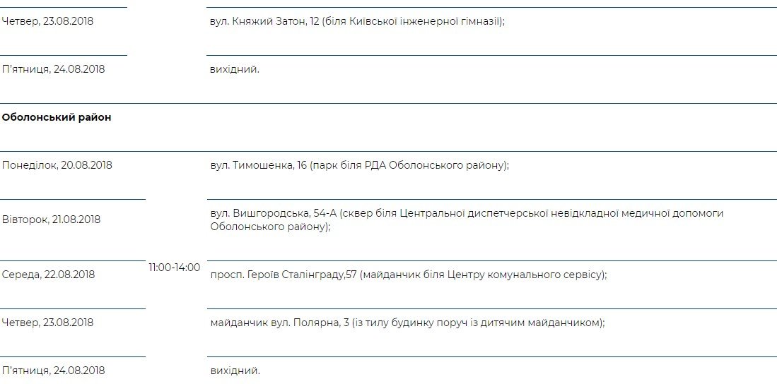 «Врач в Вашем доме» работает во всех районах Киева: график 5