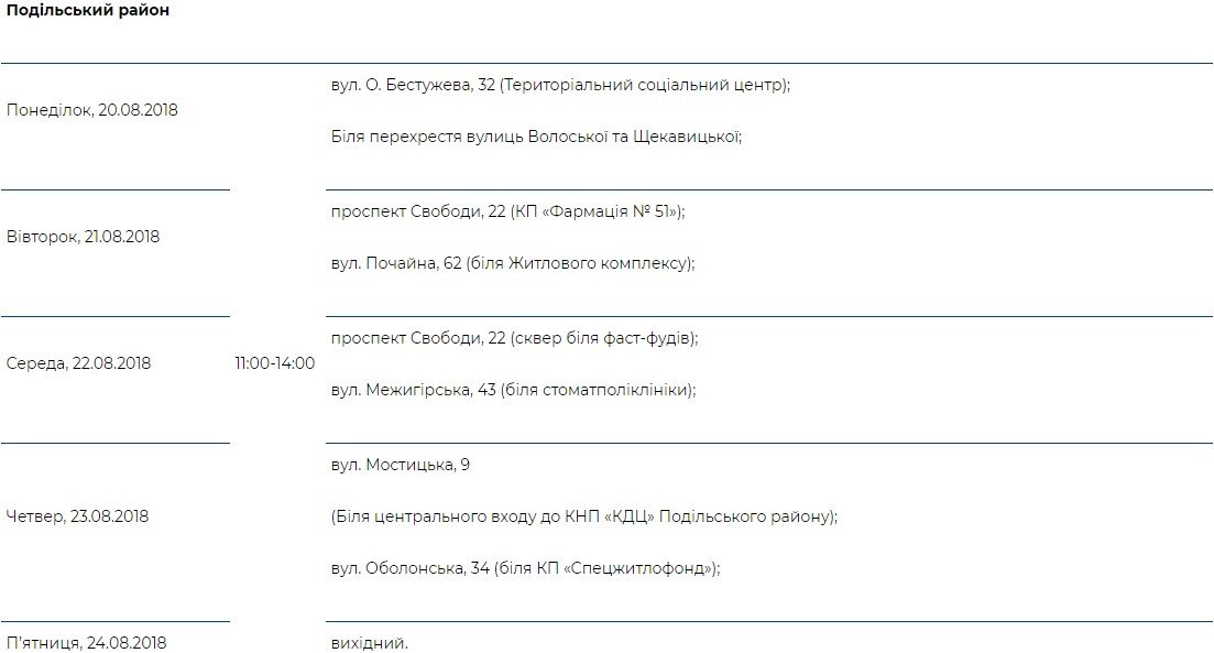 «Врач в Вашем доме» работает во всех районах Киева: график 6