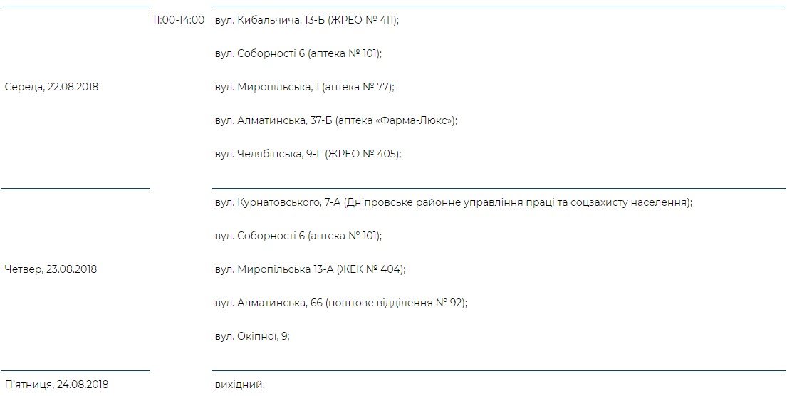 «Врач в Вашем доме» работает во всех районах Киева: график 8