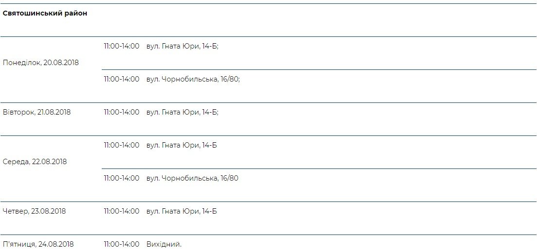 «Врач в Вашем доме» работает во всех районах Киева: график 9