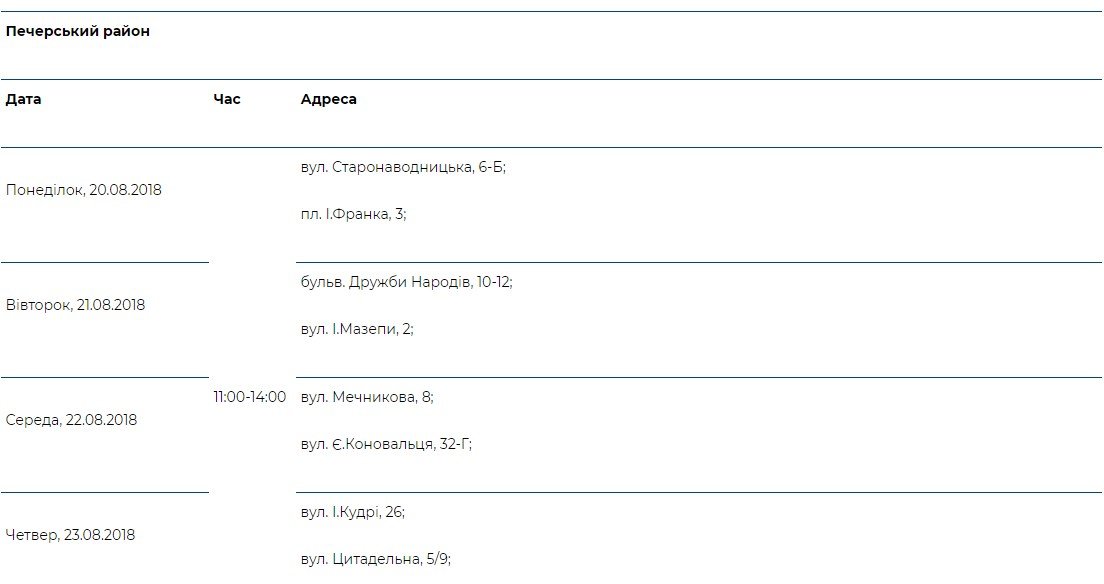 «Врач в Вашем доме» работает во всех районах Киева: график 10