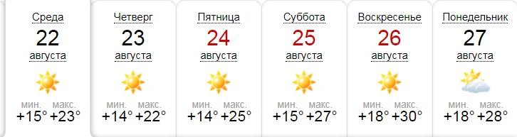 К выходным Киев расплавит до +30