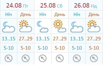 Укргидрометцентр обещает жаркие выходные