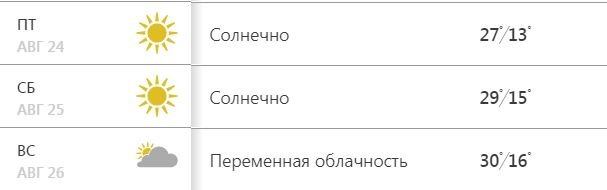 На выходных киевлян отличная погода