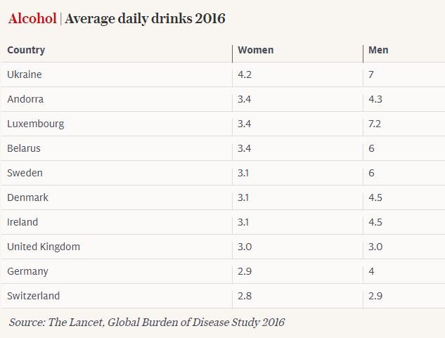 Данные по числу употребляемого алкоголя среди женщин