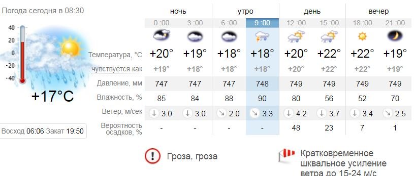 Ближе к вечеру синоптики обещают улучшение погоды