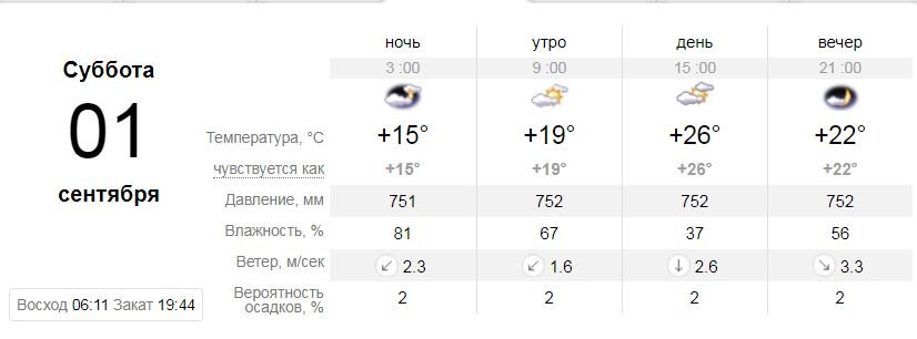 Ночи уже стали прохладней