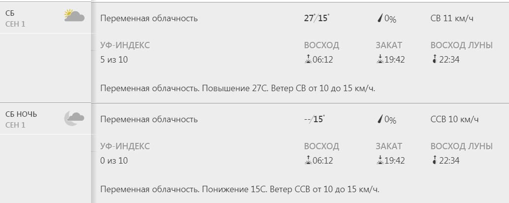 Солнышко будет прятаться за облаками весь день