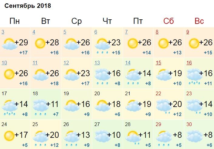 Погода в Киеве на сентябрь-2018: что говорят синоптики 1