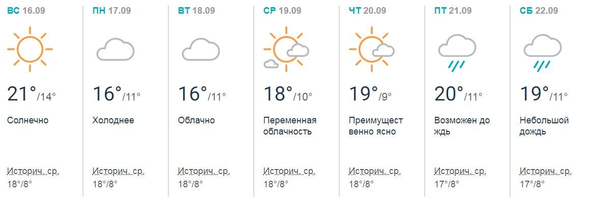 Погода в Киеве на сентябрь-2018: что говорят синоптики 4