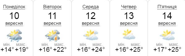 Погода на следующую неделю