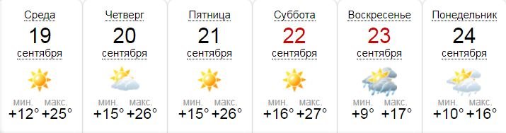 Когда в Киев придут дожди и похолодание 1