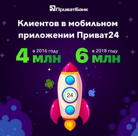 iPhone или Android-смартфон: каких пользователей больше в Privat24 1