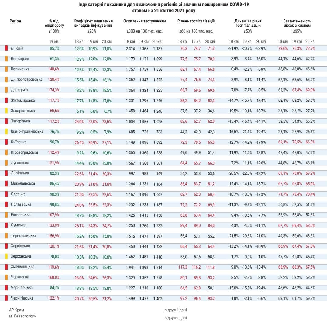 В Украине начала улучшаться ситуация с госпитализацией COVID-пациентов 1
