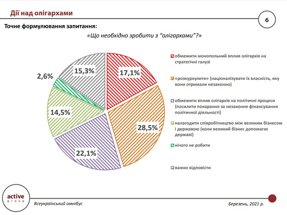 Как украинцы оценивают влияние олигархов на страну 2