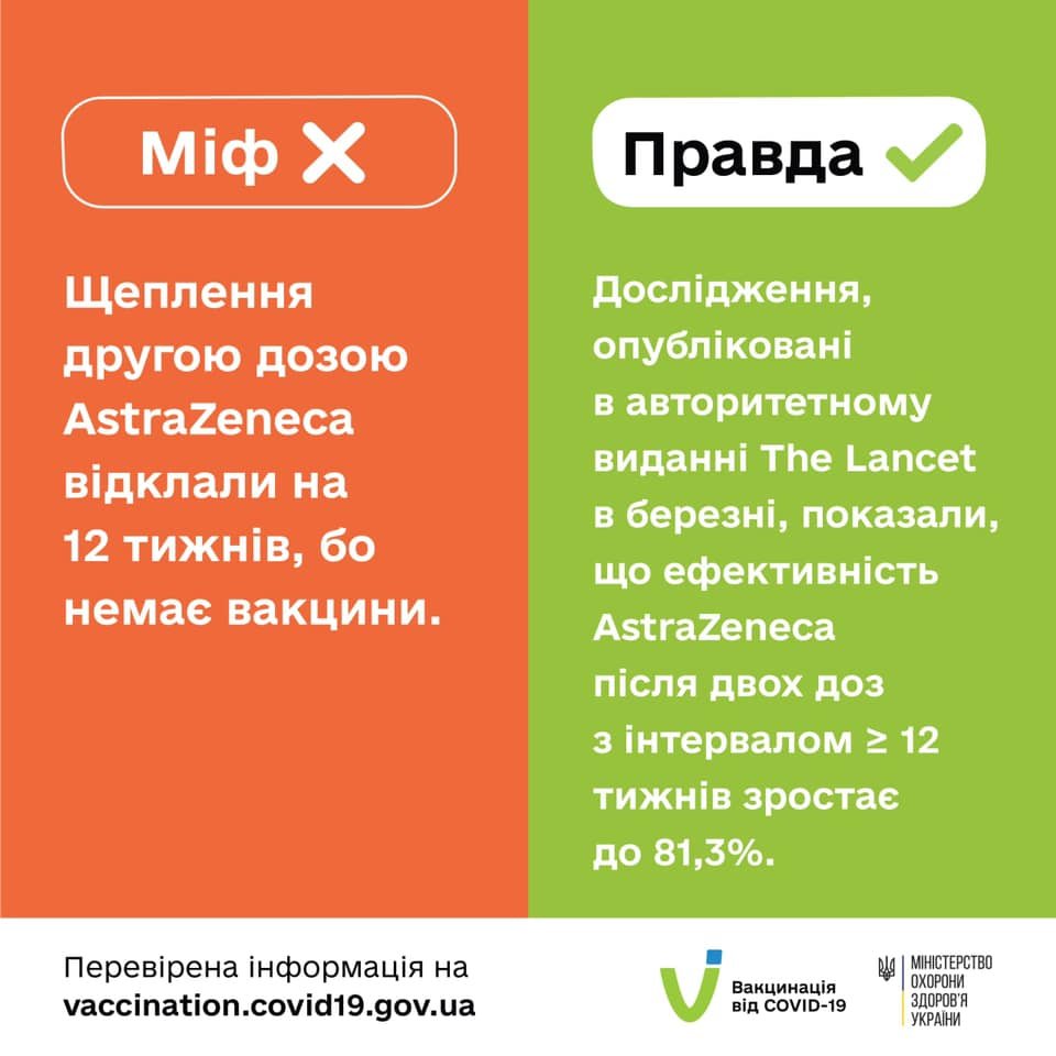 В Минздраве объяснили, почему увеличили интервал между первой и второй дозами вакцины от COVID-19 1