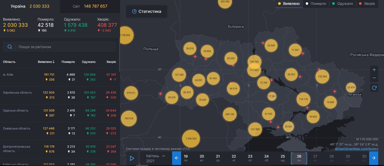 В Украине за сутки 5 062 новых случая COVID-19 1