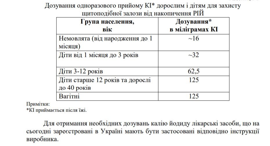 В Україні створили регламент йодної профілактики в разі радіаційної аварії 1