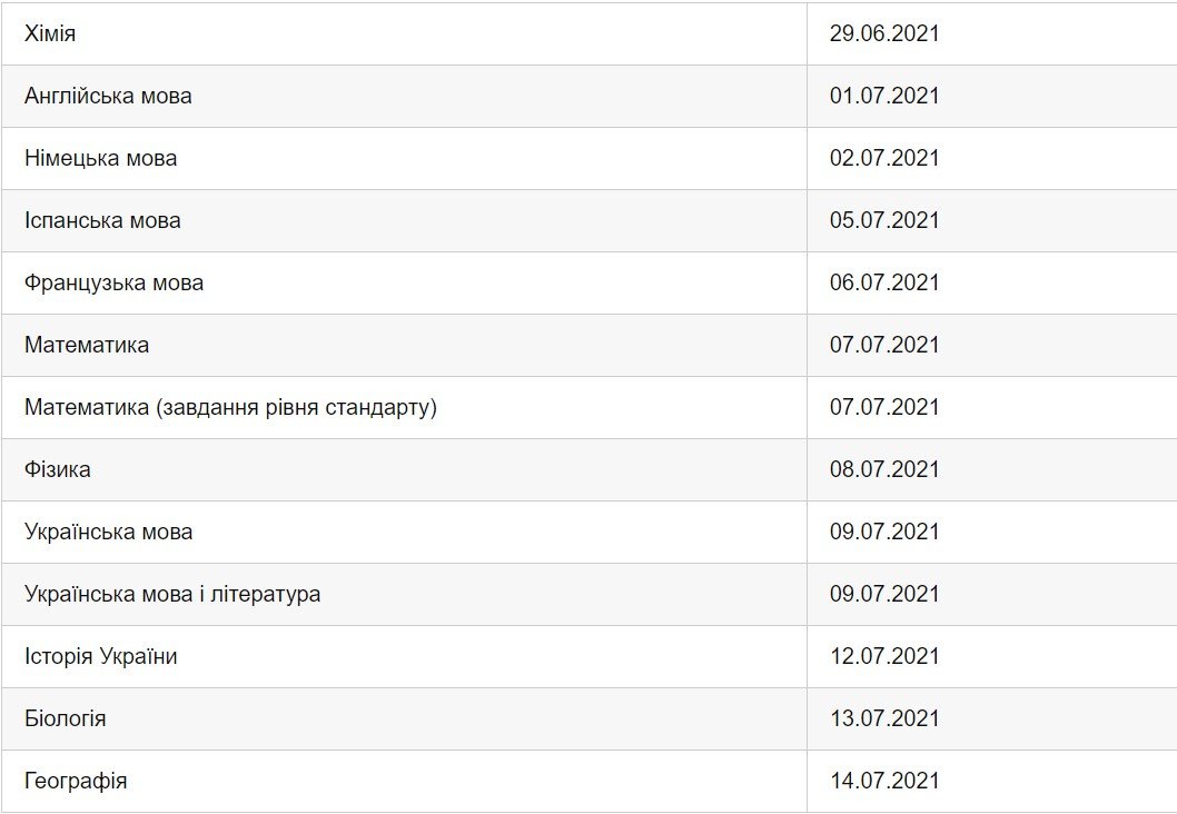 Когда состоится дополнительная сессия ВНО в Украине 1