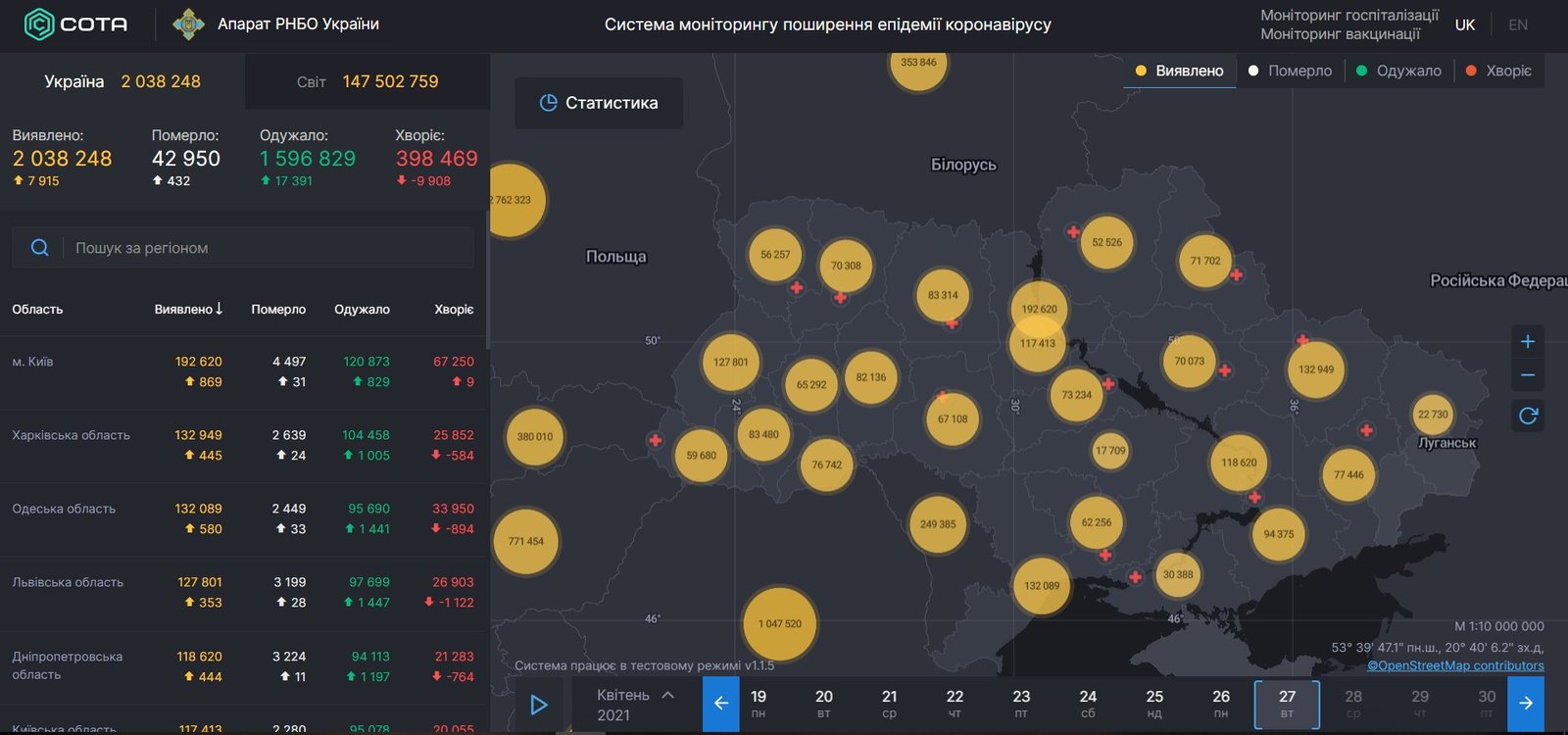 В Украине за сутки 7 915 новых случаев COVID-19 1