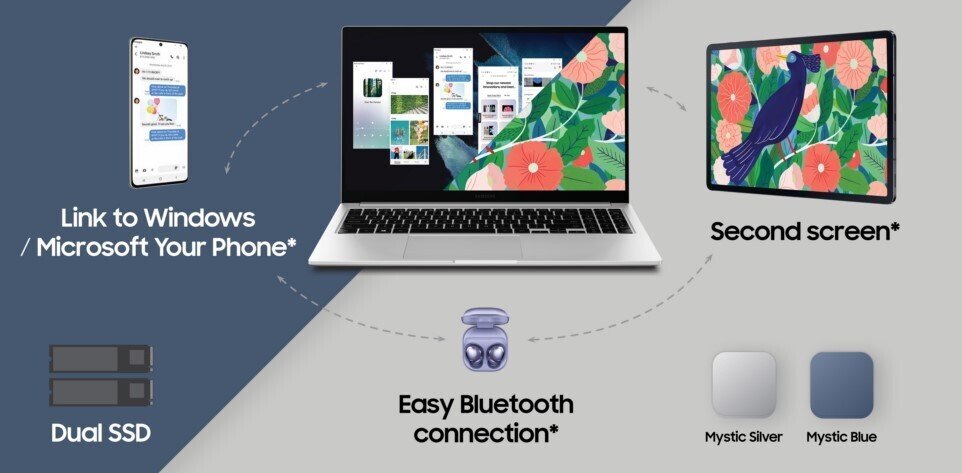 Презентація Galaxy Unpacked: Samsung показала ноутбуки зі ще не представленою відеокартою від NVIDIA 4