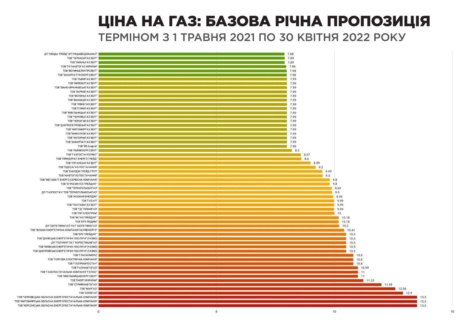 Фото: ГазПравда