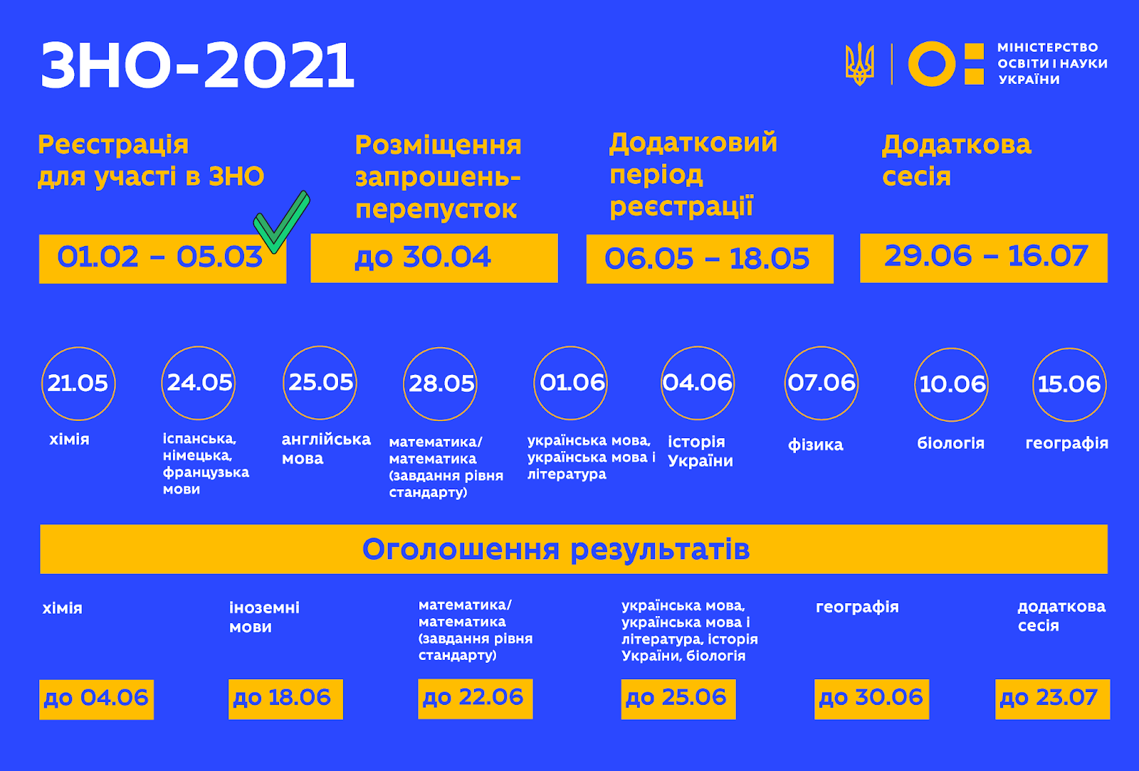 ЗНО 2021