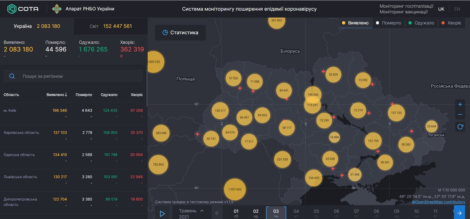 В Україні за добу 2 758 нових випадків COVID-19 1