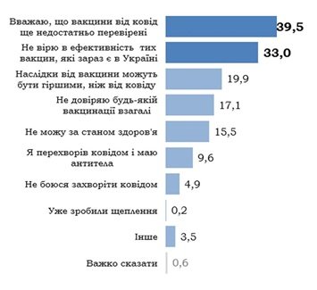 Как меняется уровень заболеваемости коронавирусом в Украине 4