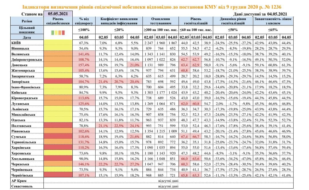 В Украине уровень госпитализации COVID-пациентов в норме во всех областях 1