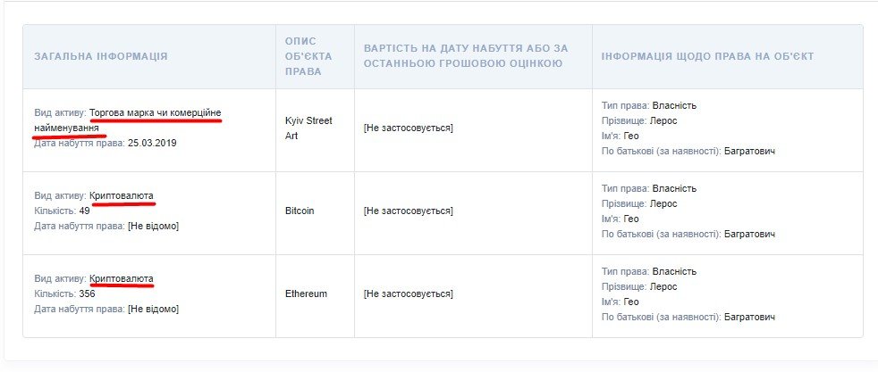 Коллекция фотокамер и почтовых марок, брендовые часы и криптовалюта: как выглядит декларация внефракционного нардепа Гео Лероса 2