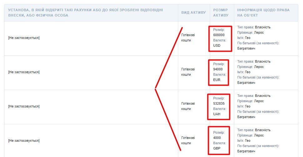 Коллекция фотокамер и почтовых марок, брендовые часы и криптовалюта: как выглядит декларация внефракционного нардепа Гео Лероса 1