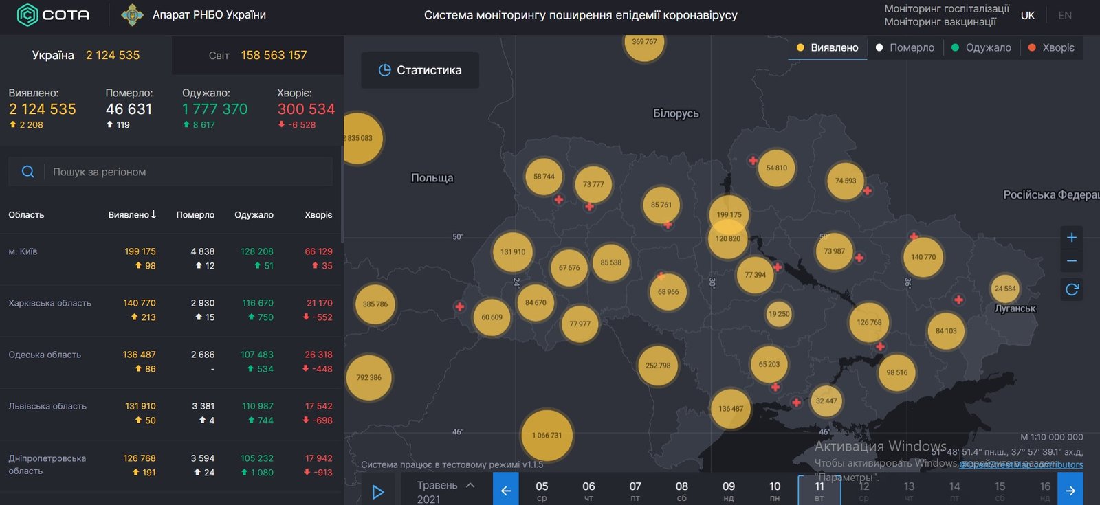 В Украине за сутки 2 208 новых случаев коронавируса, умерли 119 человек 1