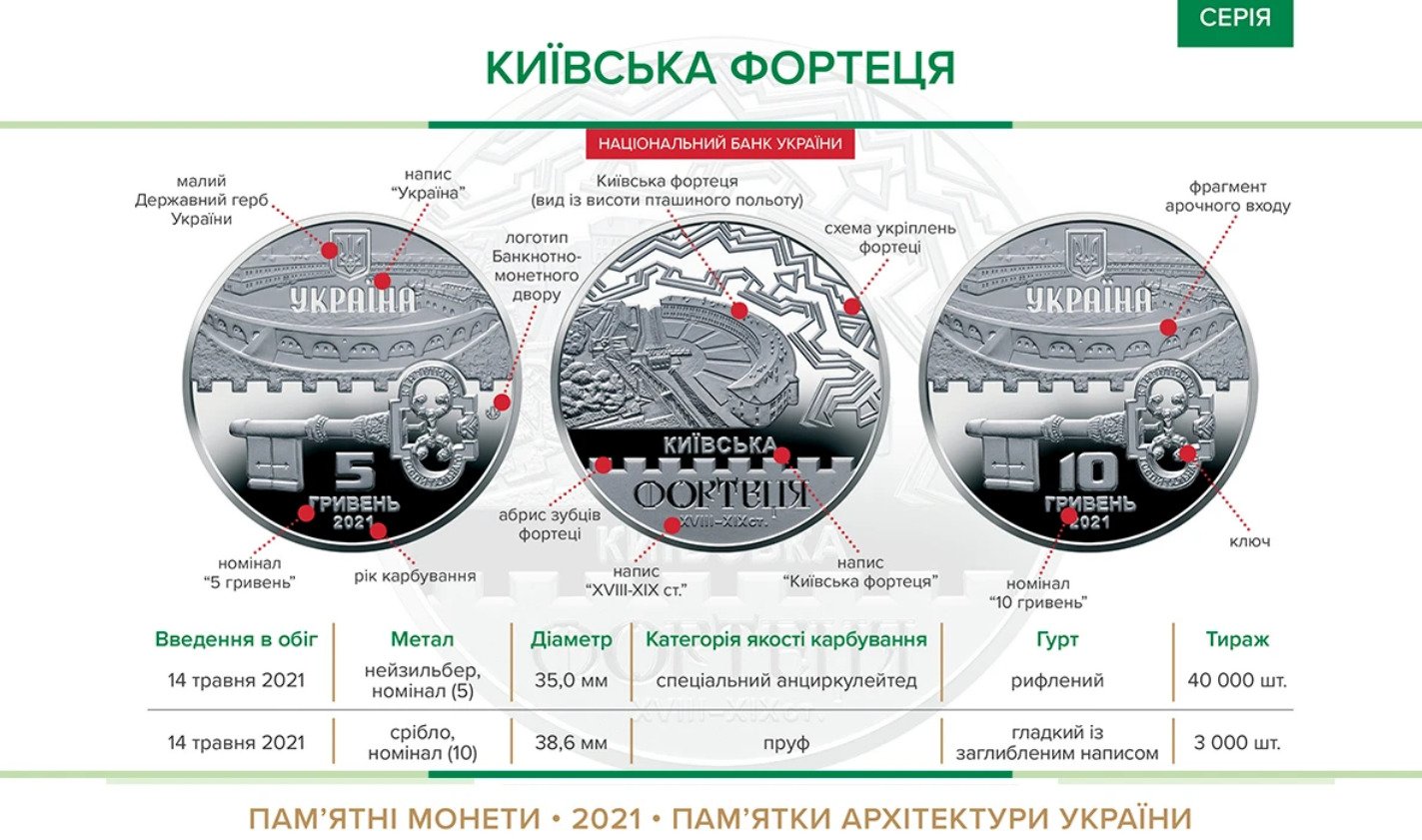 НБУ вводит в оборот сразу две памятные монеты 1