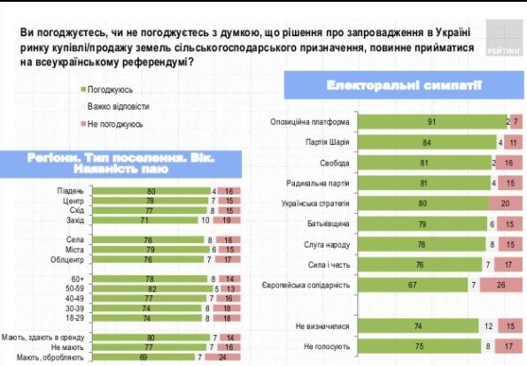 Как украинцы относятся к введению рынка земли 1