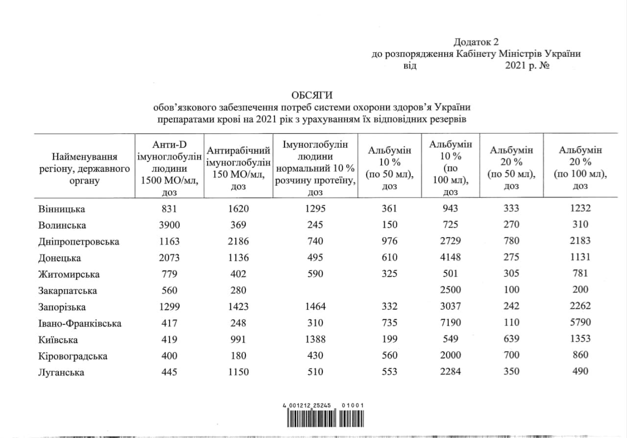 Сколько донорской крови понадобится украинцам: объём, необходимый региональным медцентрам, определил Кабмин 3