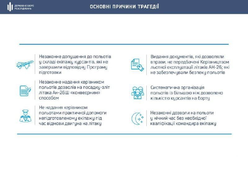 Крушение военного самолета АН-26 под Харьковом: следствие назвало причины катастрофы 1
