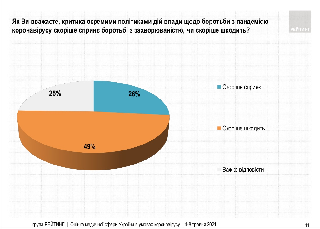 Опрос Рейтинга 3 Опрос Рейтинга 3