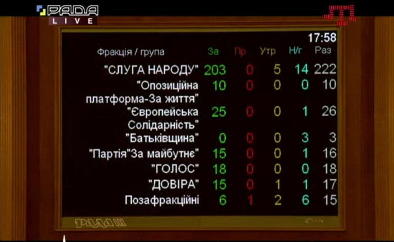 Більше не глава МОЗ: Рада відправила Степанова у відставку 1