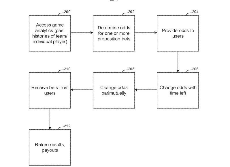 Sony запатентовала собственную систему ставок на киберспорт: вносить можно будет как обычные деньги, так и валюту из игр 1