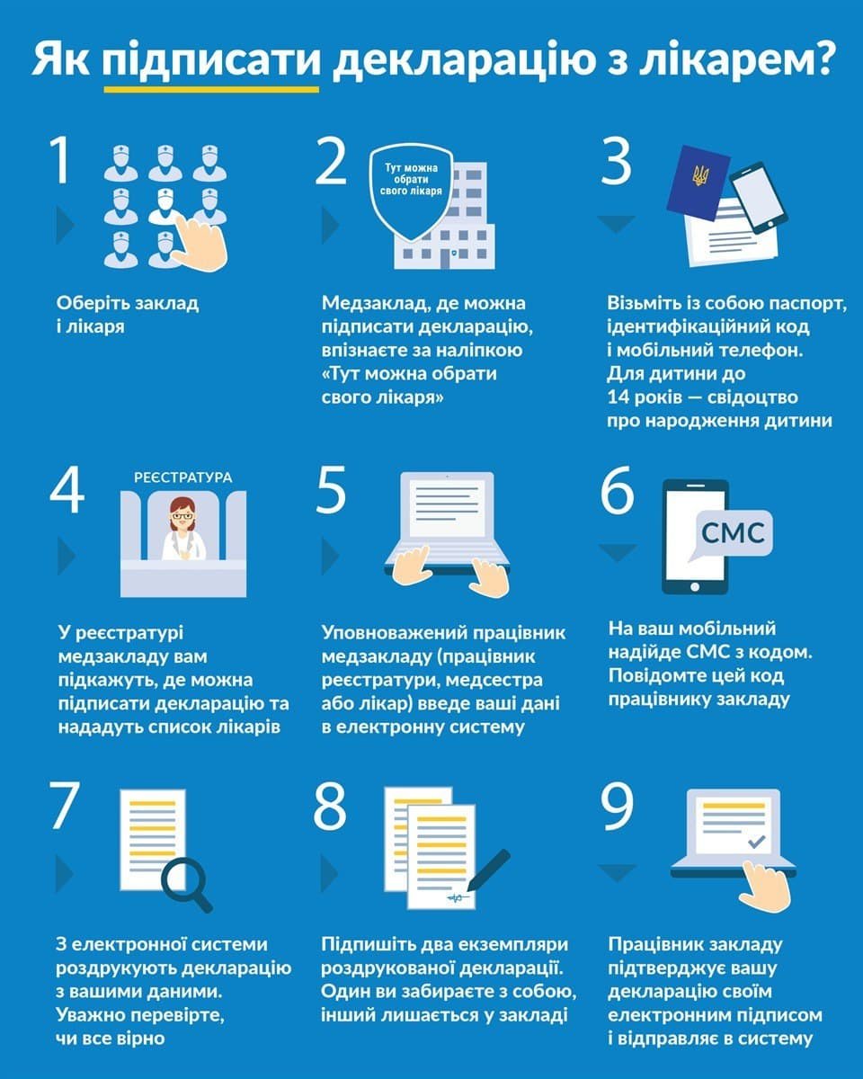 В Минздраве рассказали, как подписать декларацию с семейным врачом 1
