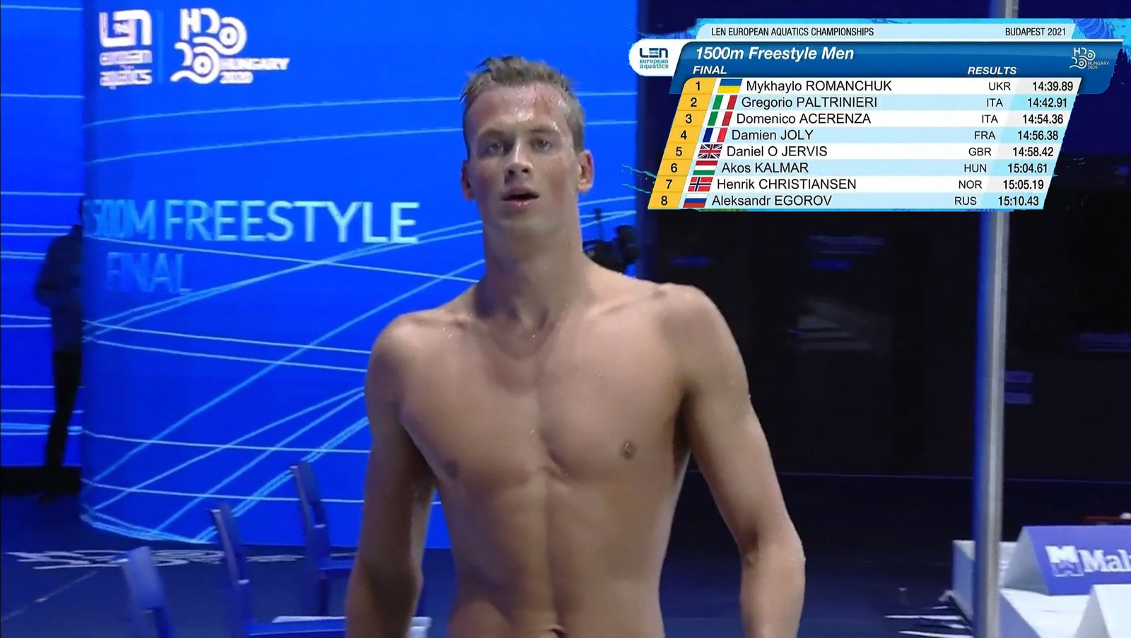 Украинец Михаил Романчук взял золото на чемпионате Европы по плаванию 1
