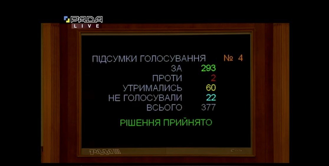 Рада поддержала кандидатуру Любченко на должность главы Минэкомики 1