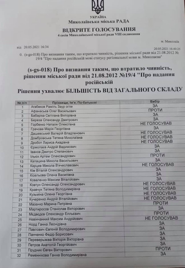 Горсовет Николаева не смог отказаться от русского языка: омбудсмен отреагировал 1