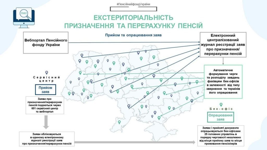 В Украине будут по-новому обрабатывать заявки на получение пенсии: что изменилось 1