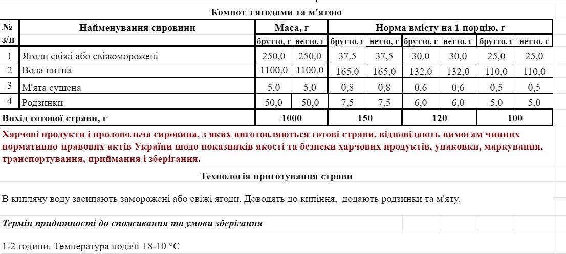 В Украине показали новое школьное меню: какие блюда будут готовить детям 4